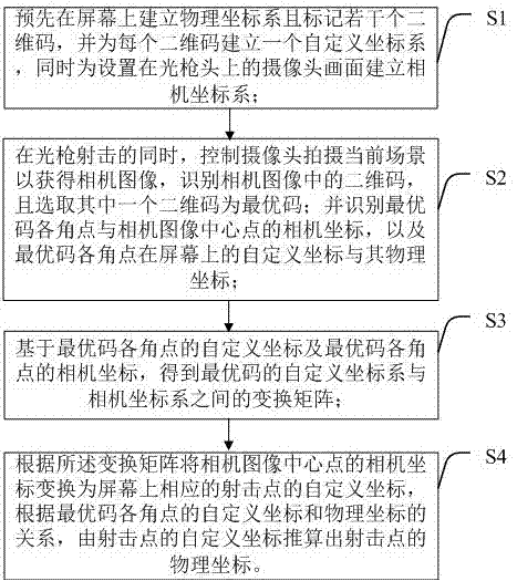 一种屏幕射击游戏定位方法、存储介质及装置与流程