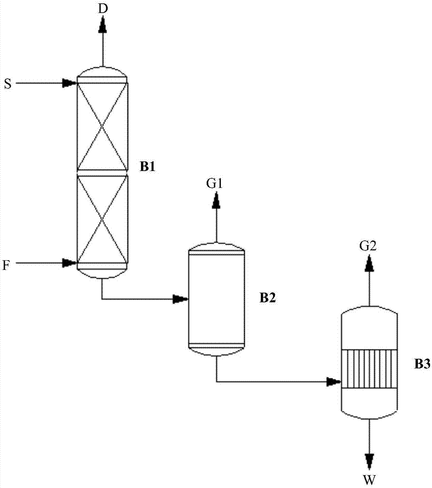 一种离子液体用于脱除气体中甲醇、甲缩醛的方法与流程