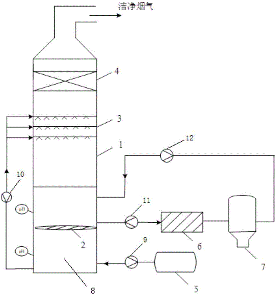 一种湿法烟气脱硝后含亚硝酸盐和硝酸盐吸收液的处理系统及方法与流程