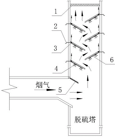 锅炉烟气新型脱硫装置的制作方法