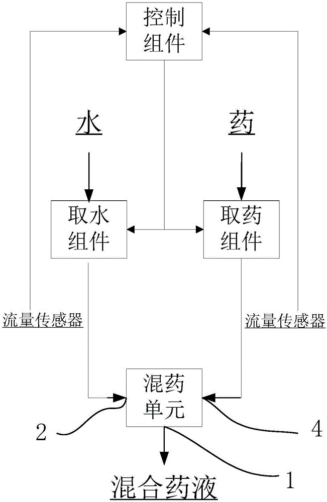 基于微压注入式在线混药装置及混药方法与流程