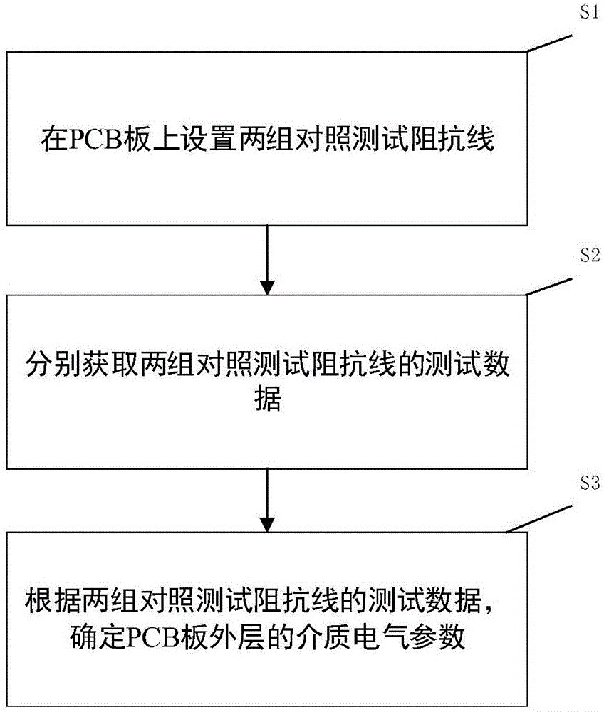 介质电气参数的获取方法、系统、装置及可读存储介质与流程