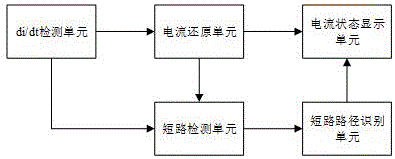 一种大功率NPC三电平逆变器短路电流在线检测系统的制作方法