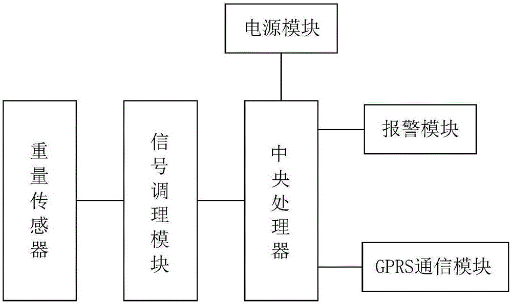 一种校医务室输液用智能悬挂装置的制作方法