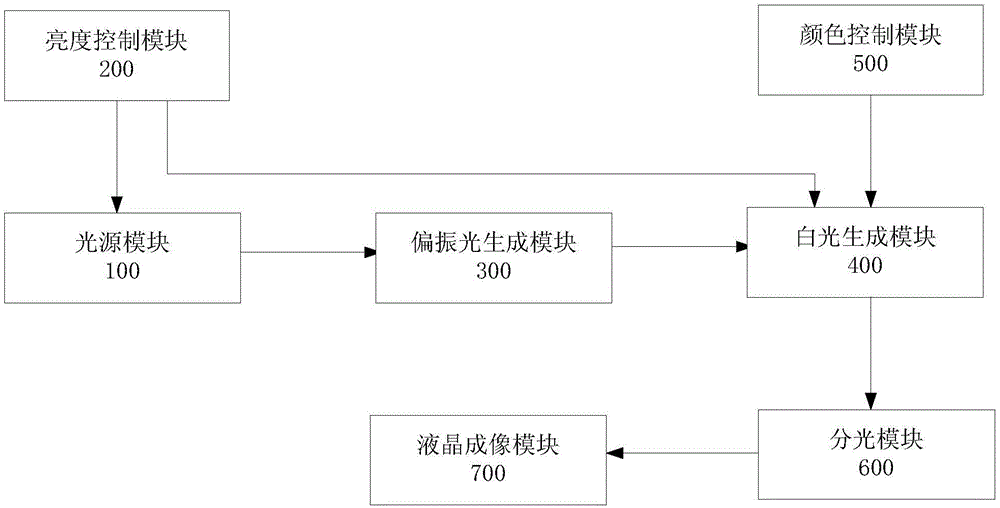 投影机及其摄影摄像系统的制作方法