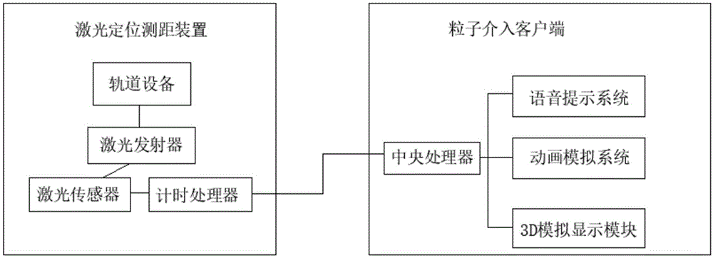 激光照射引导控制肿瘤放射性粒子植入深度的提示系统的制作方法