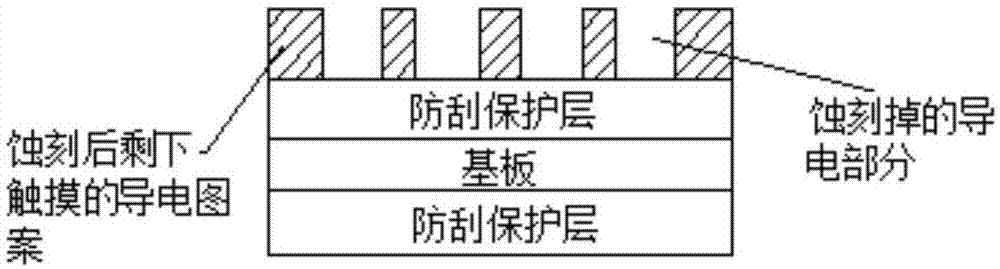 一种解决触摸屏蚀刻痕的方法与流程