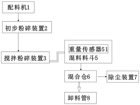 一种家禽饲料的生产装置的制作方法