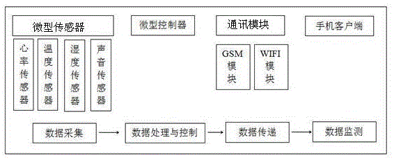 室内外多功能婴儿睡袋的制作方法