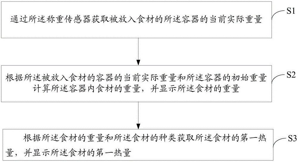 烹饪器具的制作方法