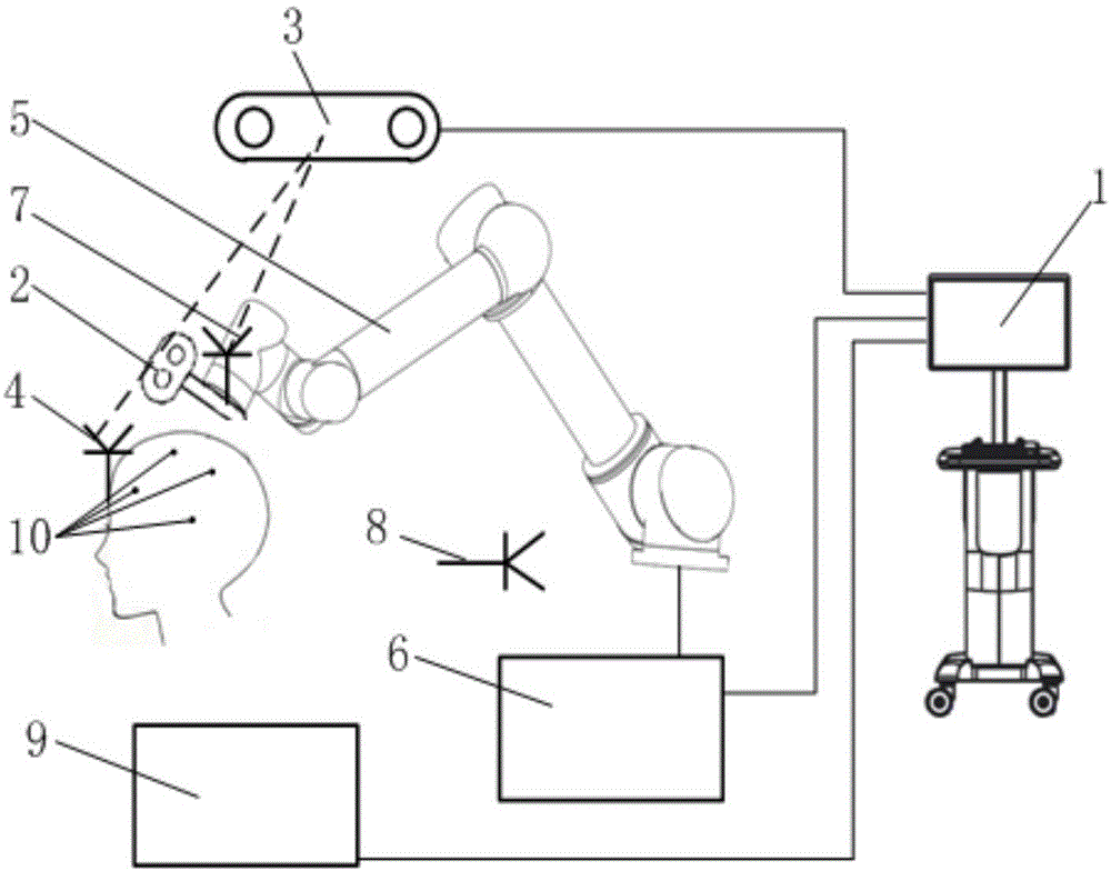 一种驱动磁刺激仪线圈位置自动调整的磁共振导航装置的制作方法