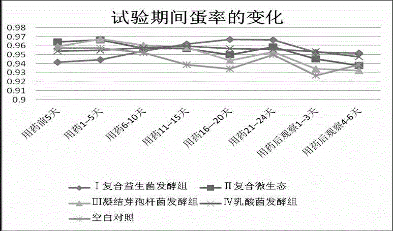 一种提高蛋鸡生产性能和免疫功能的饲料添加剂及其制备方法与流程