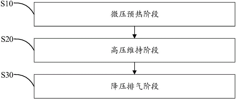 电压力锅的烹饪控制方法、装置及电压力锅与流程