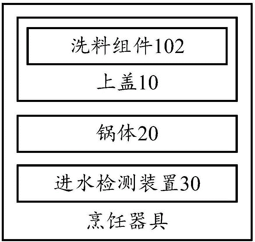 进水检测装置、烹饪器具及进水检测方法与流程