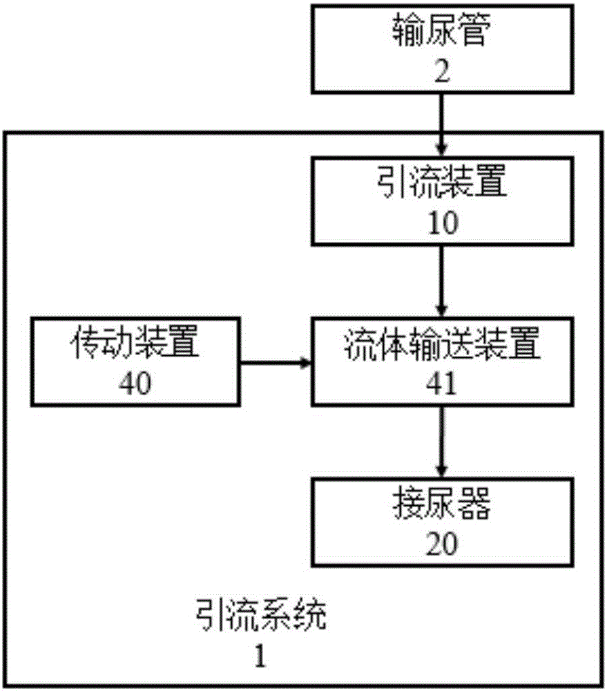 引流系统的制作方法