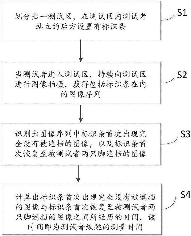 基于光学的纵跳测量方法及系统与流程