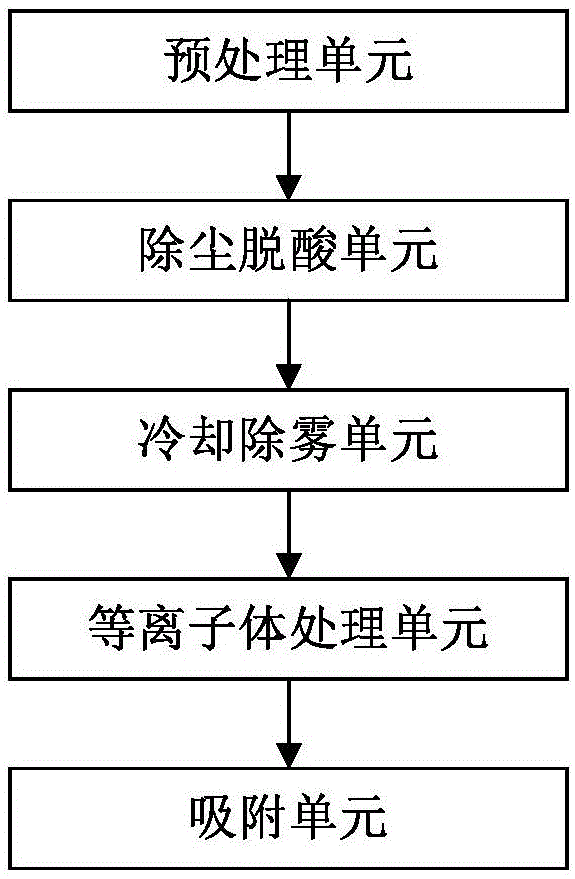 一种生活垃圾焚烧烟气的处理系统及处理方法与流程