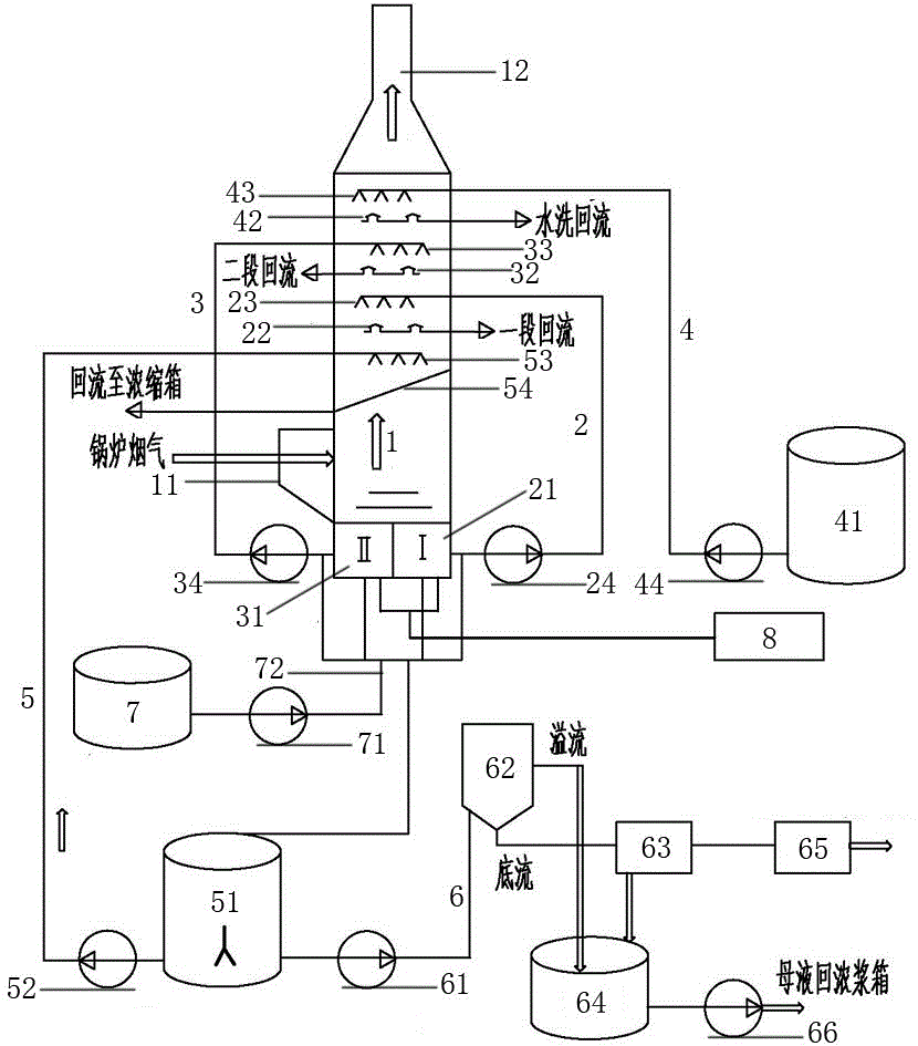 锅炉烟气氨法脱硫装置及其工艺流程的制作方法