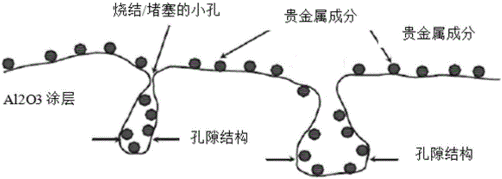 解决DOC轻度硫中毒的自动控制逐步提温脱硫方法与流程