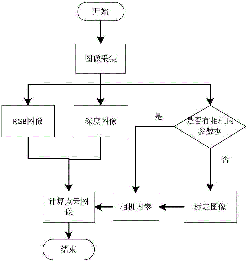 一种婴幼儿足底图像数据采集和三维形状建模方法与流程