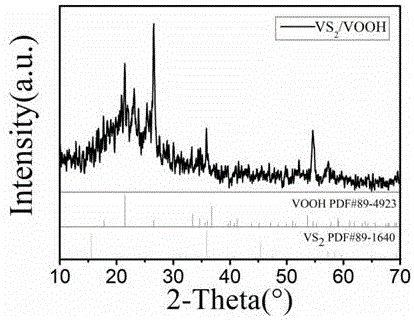 一种纳米花状二硫化钒/羟基氧化钒双功能复合电催化剂及其制备方法与流程