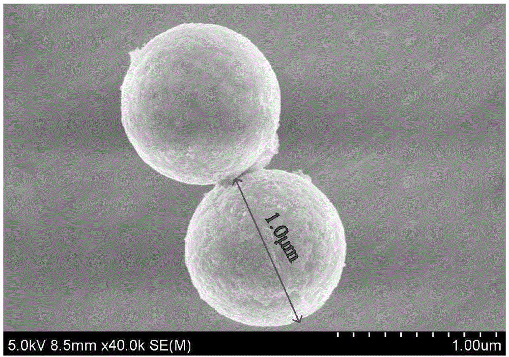 一种纳米银修饰的氮化碳微球及其制备方法与流程
