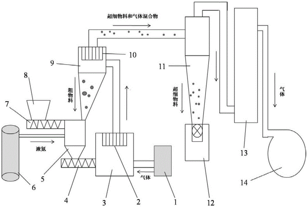 一种特种超细粉体的制备装置的制作方法