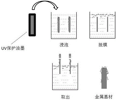 一种金属表面保护UV油墨的脱膜装置的制作方法