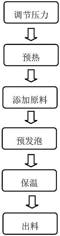 一种低碳、超低碳不锈钢消失模铸造用白模预发泡工艺的制作方法