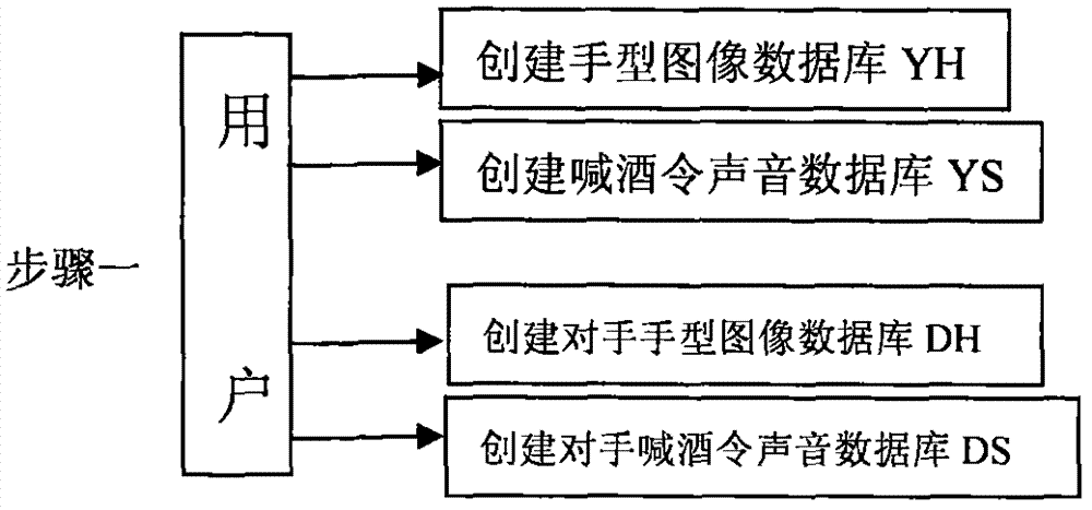 一种网络猜枚划拳方法与流程