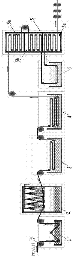 一种复合污染物联合脱除功能的PPS滤袋的生产装置及工艺的制作方法