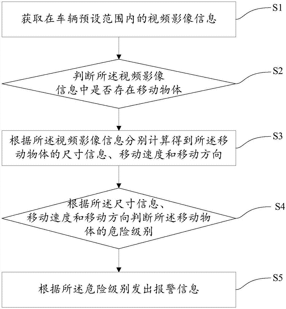 一种车辆预警方法及终端与流程