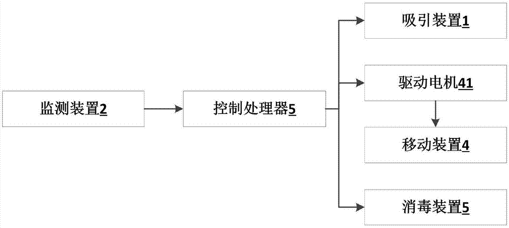 一种用于口腔护理的自消毒口腔吸引装置的制作方法