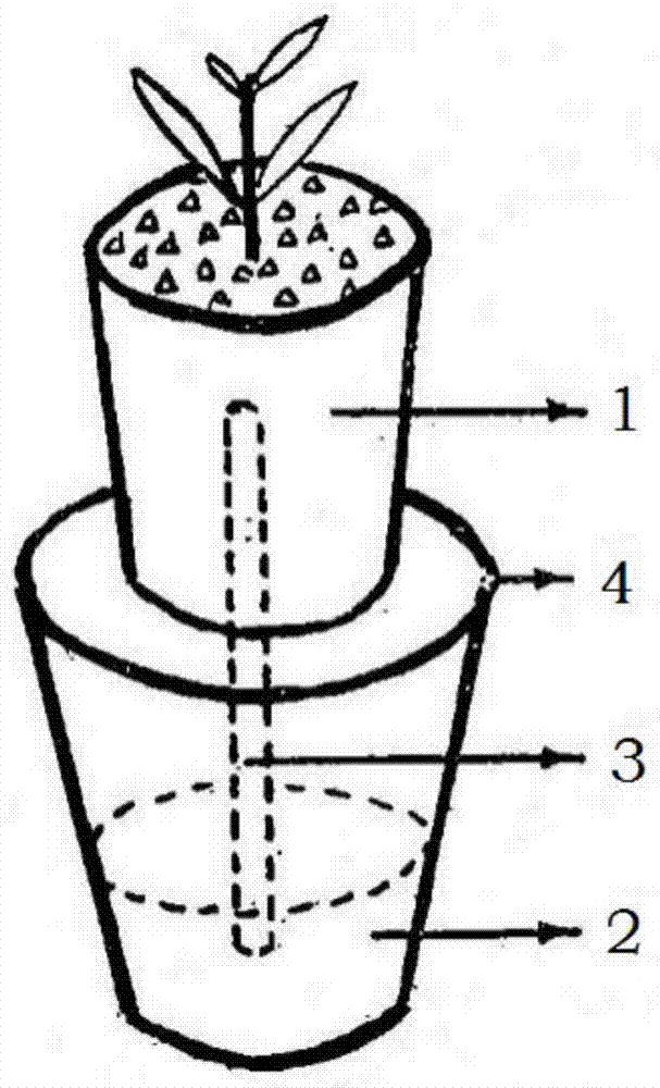 一种盆栽试验装置的制作方法
