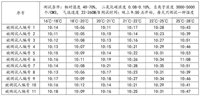 一种睡眠动态修复方法、装置及设备与流程