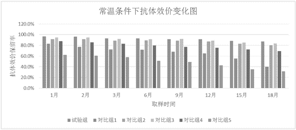 一种抗猪流行性腹泻、猪瘟、伪狂犬和传染性胃肠炎的四联卵黄抗体可溶性粉及其制备方法与流程