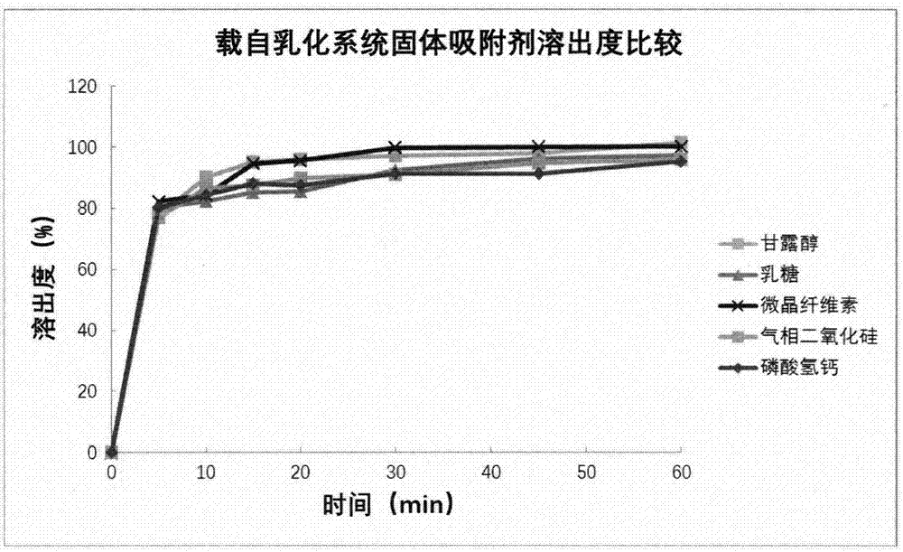 细辛脑固体自乳化制剂及其制备方法与流程