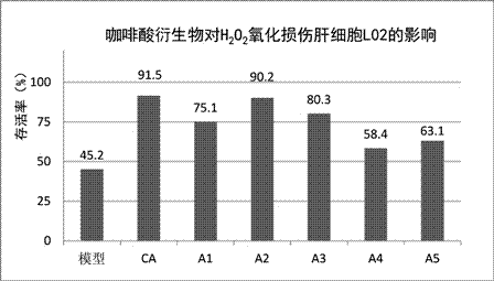 一种抗HSV-1病毒的咖啡酸衍生物的制备和用途的制作方法