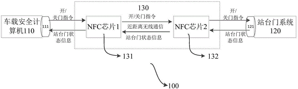 轨道列车的站台门控制系统的制作方法