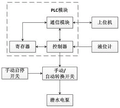 修井作业自动灌液装置的制作方法