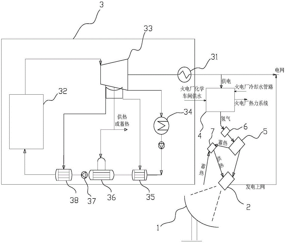 一种光煤耦合发电系统的制作方法