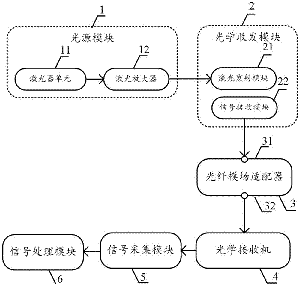 一种基于光纤模场适配器的激光雷达的制作方法