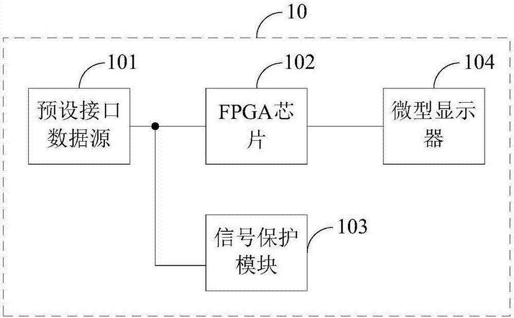 一种基于移动产业处理器接口的微型显示系统的制作方法