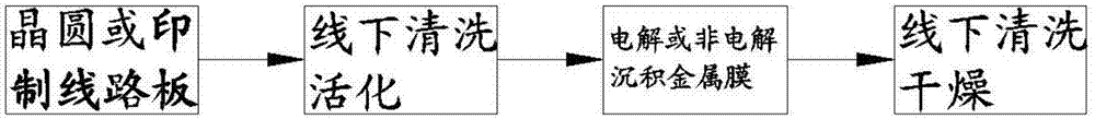 一种针对晶圆、印制线路板的处理系统的制作方法