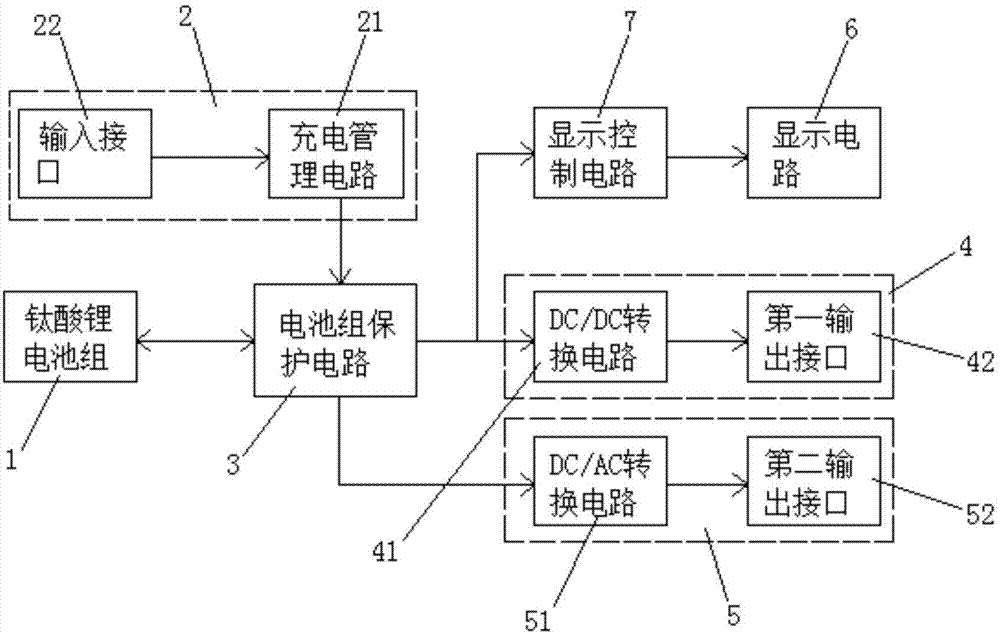 一种便携式储能钛酸锂电池组的制作方法