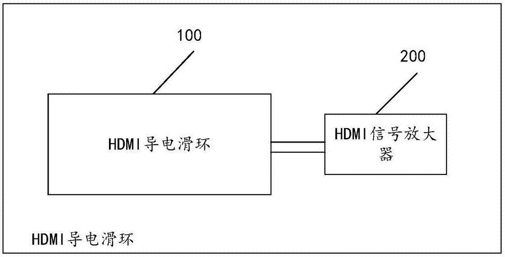 HDMI导电滑环及HDMI导电滑环信号传输系统的制作方法