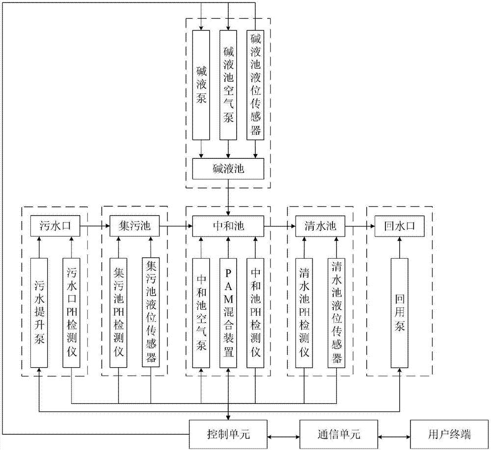 一种污水处理回用系统的制作方法