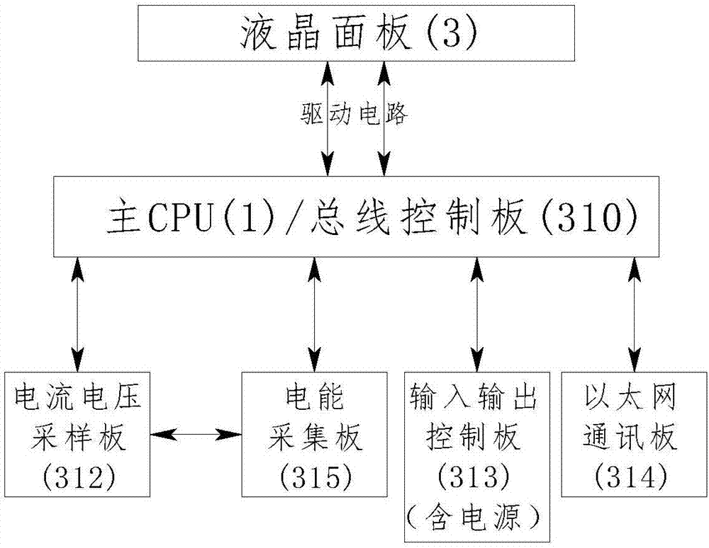 一种具备电能采集功能的变压器保护测控装置的制作方法