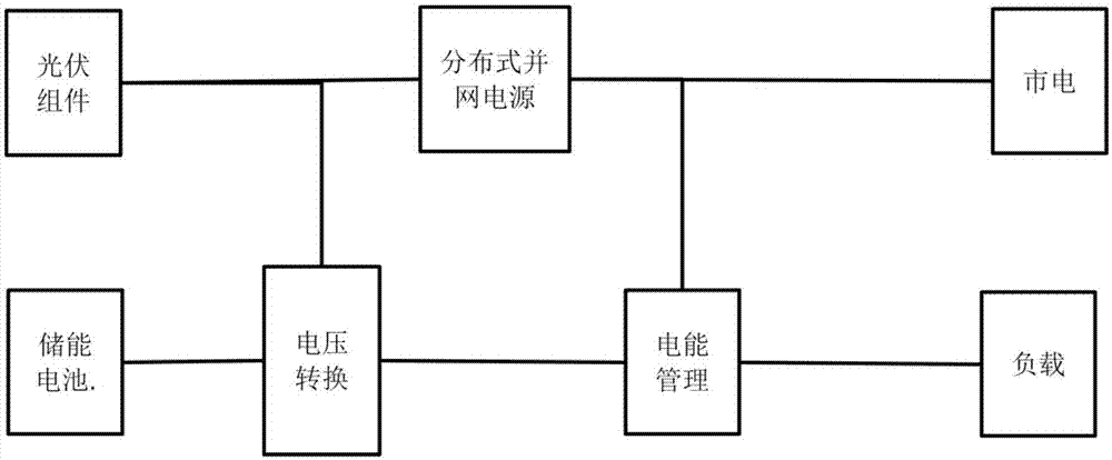 一种混合电能供电管理系统的制作方法