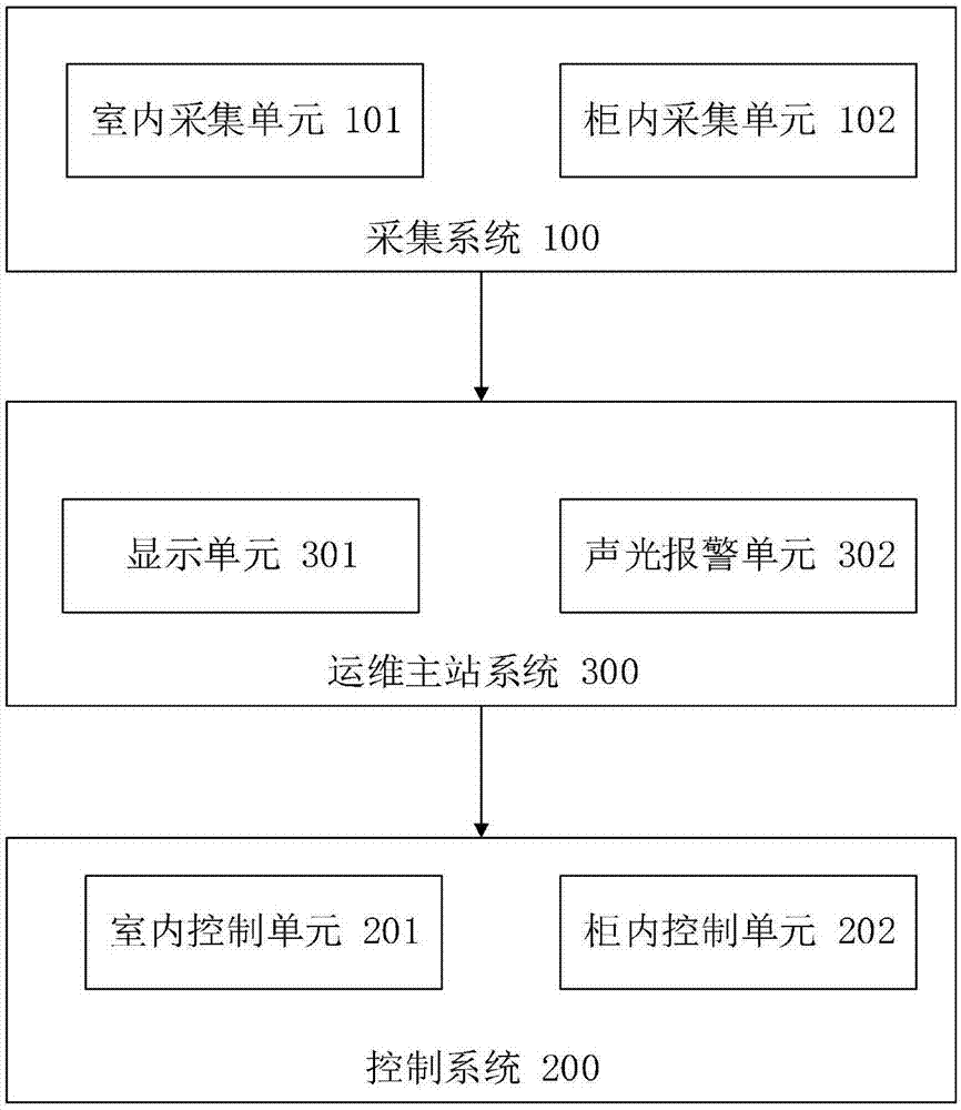 变电站室内环境监测系统的制作方法